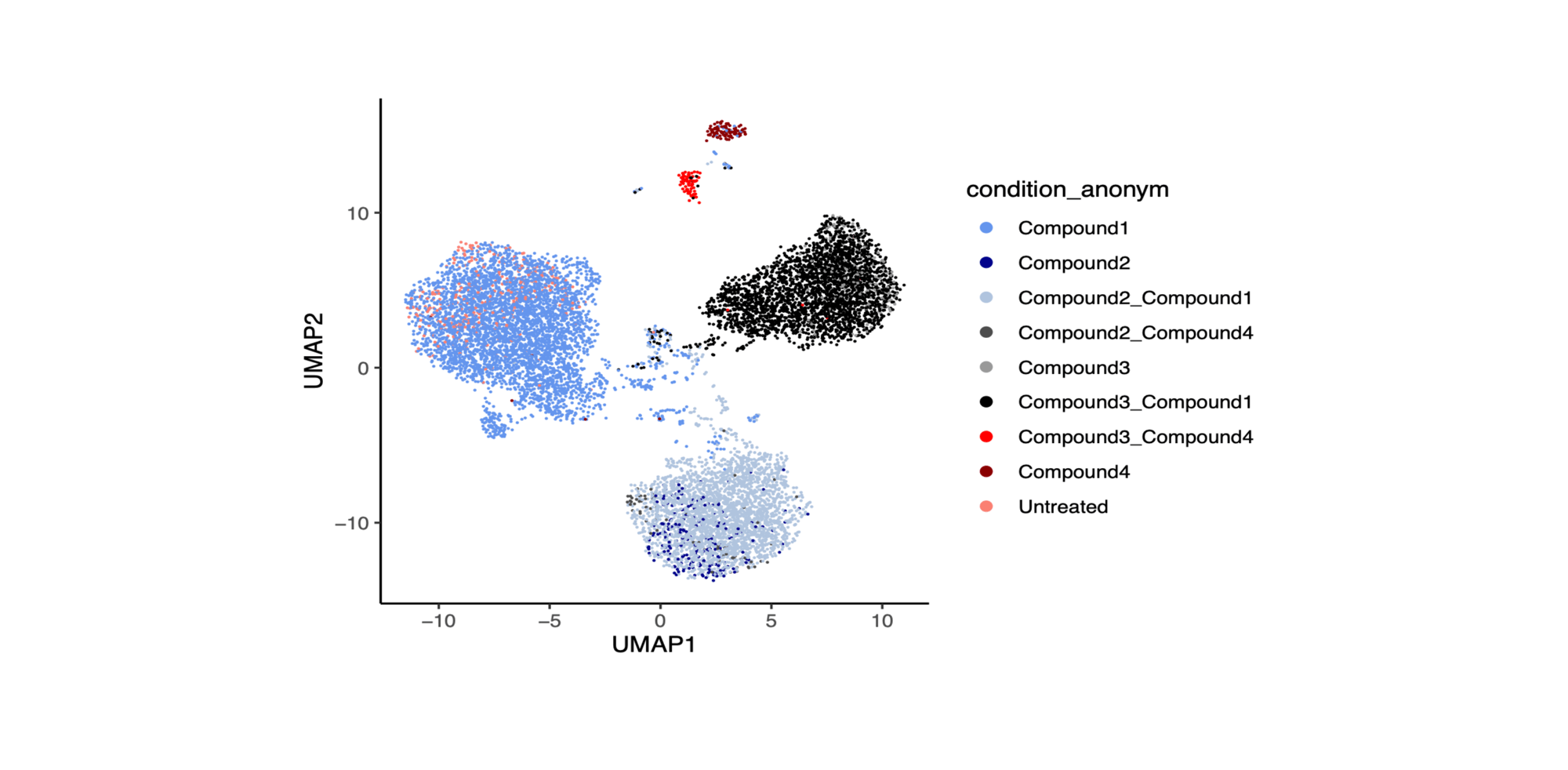 Analysis of top DE genes -2