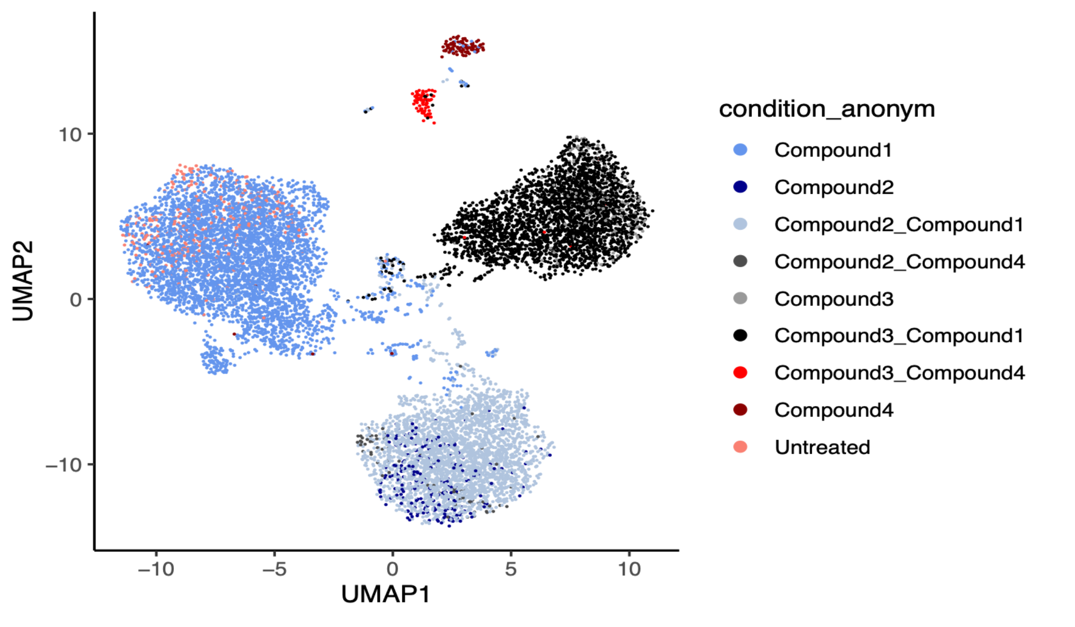 Analysis of top DE genes 