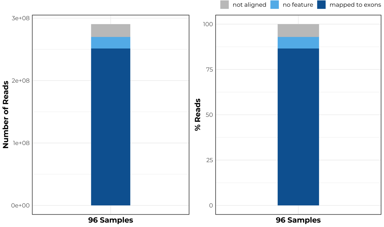 MERCURIUS™ Plant BRB-seq kit for Illumina® | Alithea Genomics