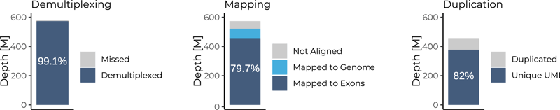 Complete performance_ FL BRB-seq