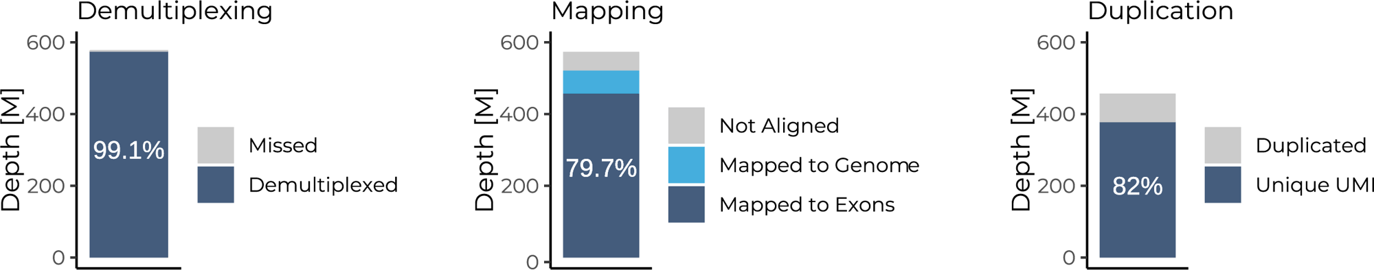 Complete performance_ FL BRB-seq
