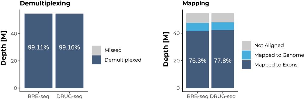 Demultiplexing and mapping_1@300x-50