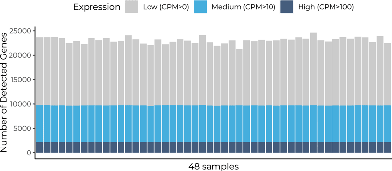 Gene detection_FL BRB-seq