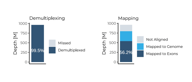 Library performance_Total DRUG-seq-2