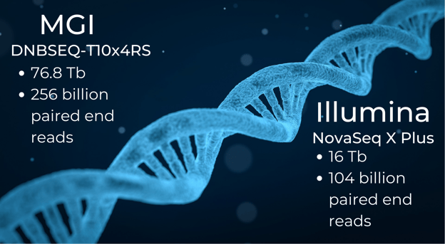 Scalability of Illumina and MGI Sequencing Technologies image