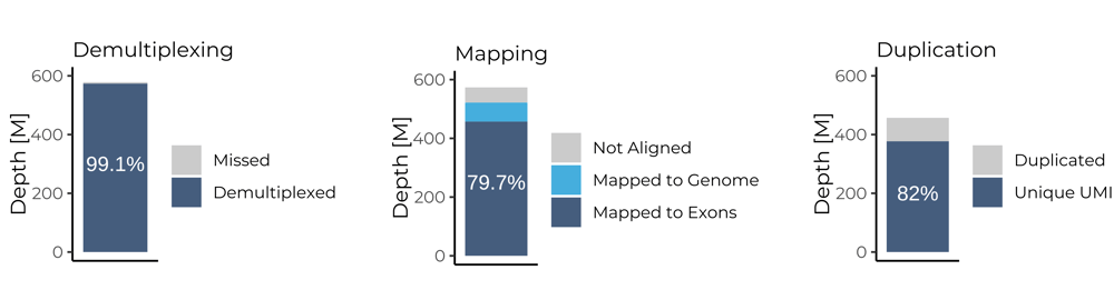 Performance FL BRB-seq