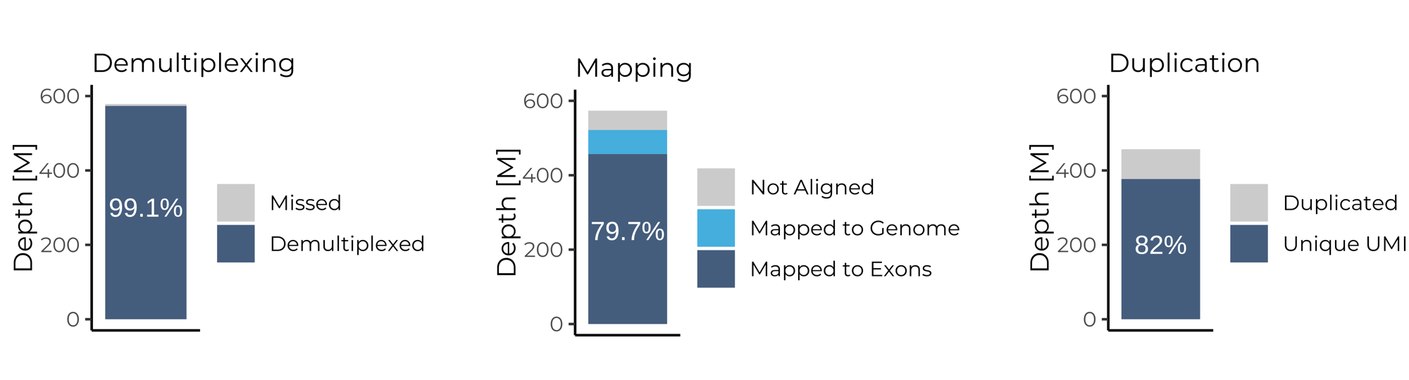 Performance FL BRB-seq