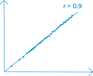 R plot@300x-50