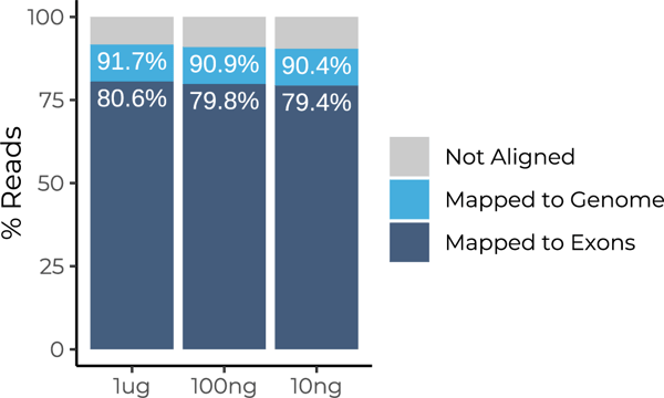 RNA input_FL BRB-seq