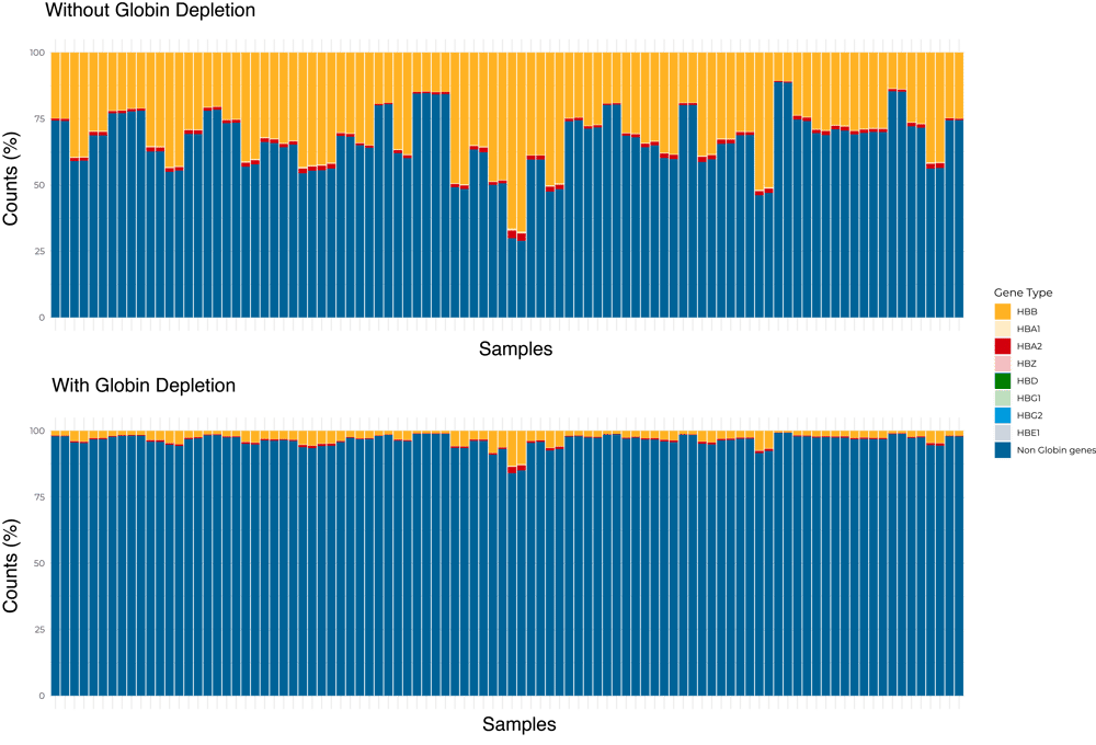 With and without GB_ Total Blood BRB-seq@500x