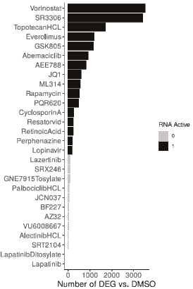 A graph of dna sequence

AI-generated content may be incorrect.