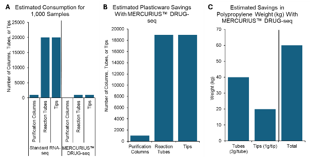 A graph of different types of drugs

AI-generated content may be incorrect.