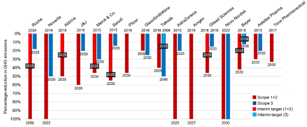 A graph with numbers and a bar chart

AI-generated content may be incorrect.