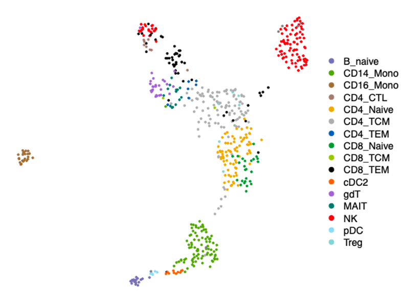 FLASH-seq discriminates between rare cell populations
