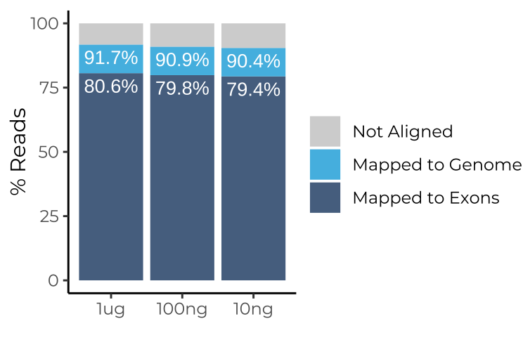 Mapping rate