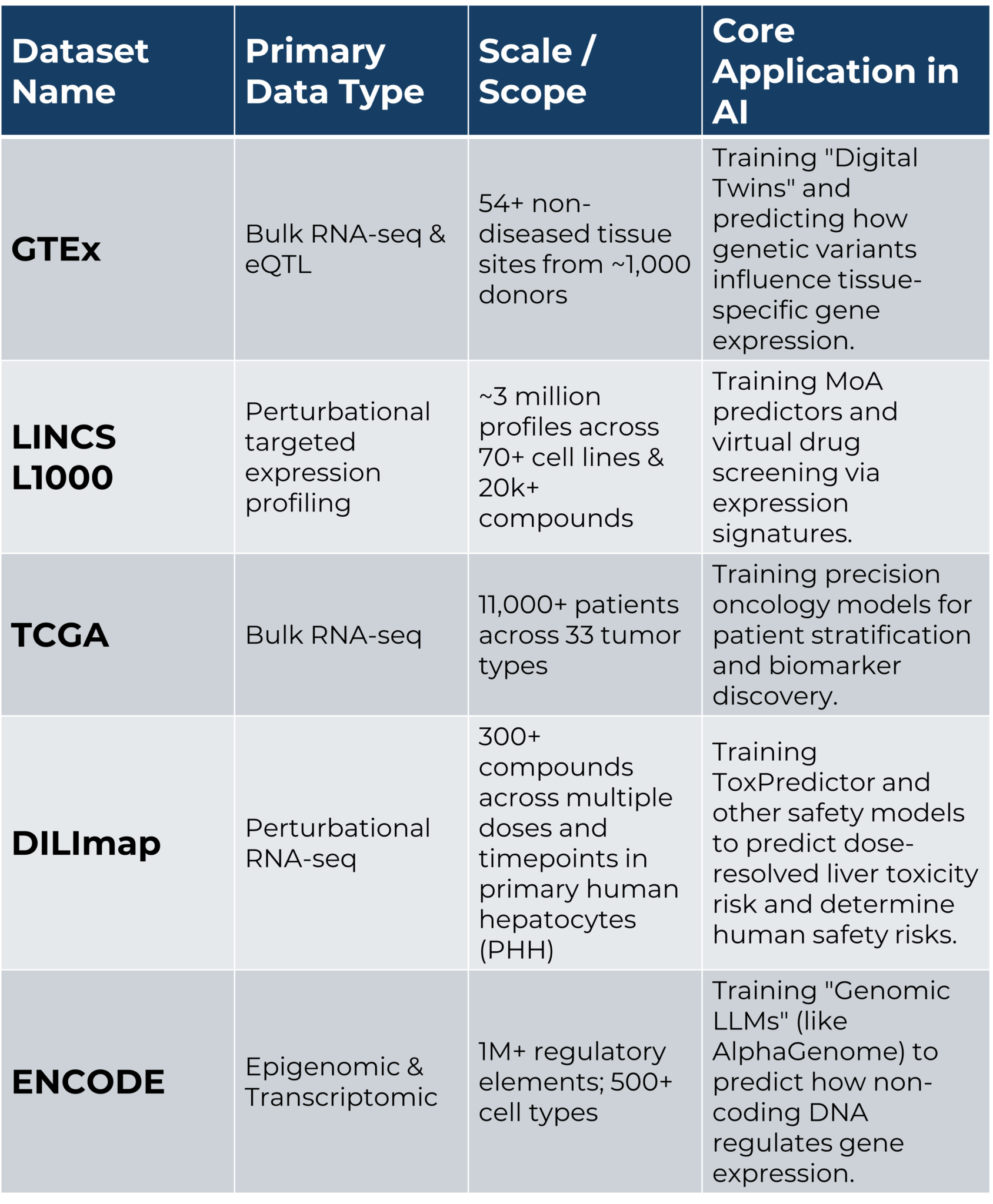 How High-Throughput Transcriptomics Solves the AI Training Data ...